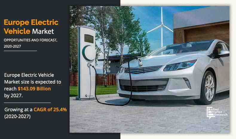C'est le bon véhicule électrique pour vos besoins automobiles en 2022 | Acheter - LaTribuneAuto.com